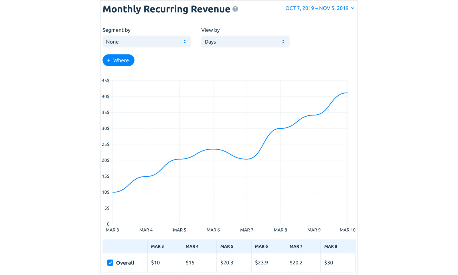 Monthly Recurring Revenue (MRR), Apphud