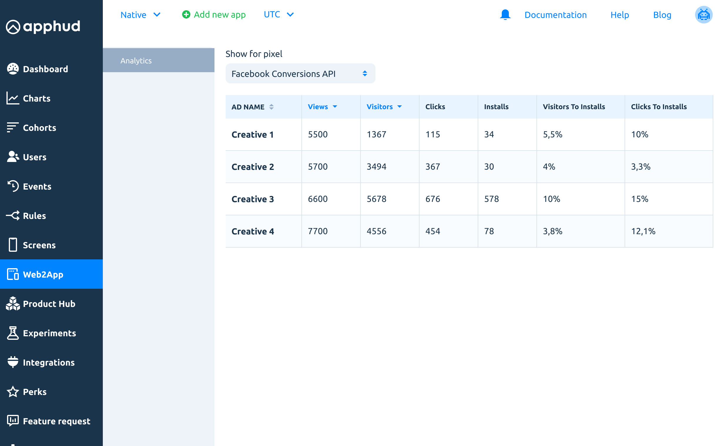 Ad Creative Analytics Tool in Apphud
